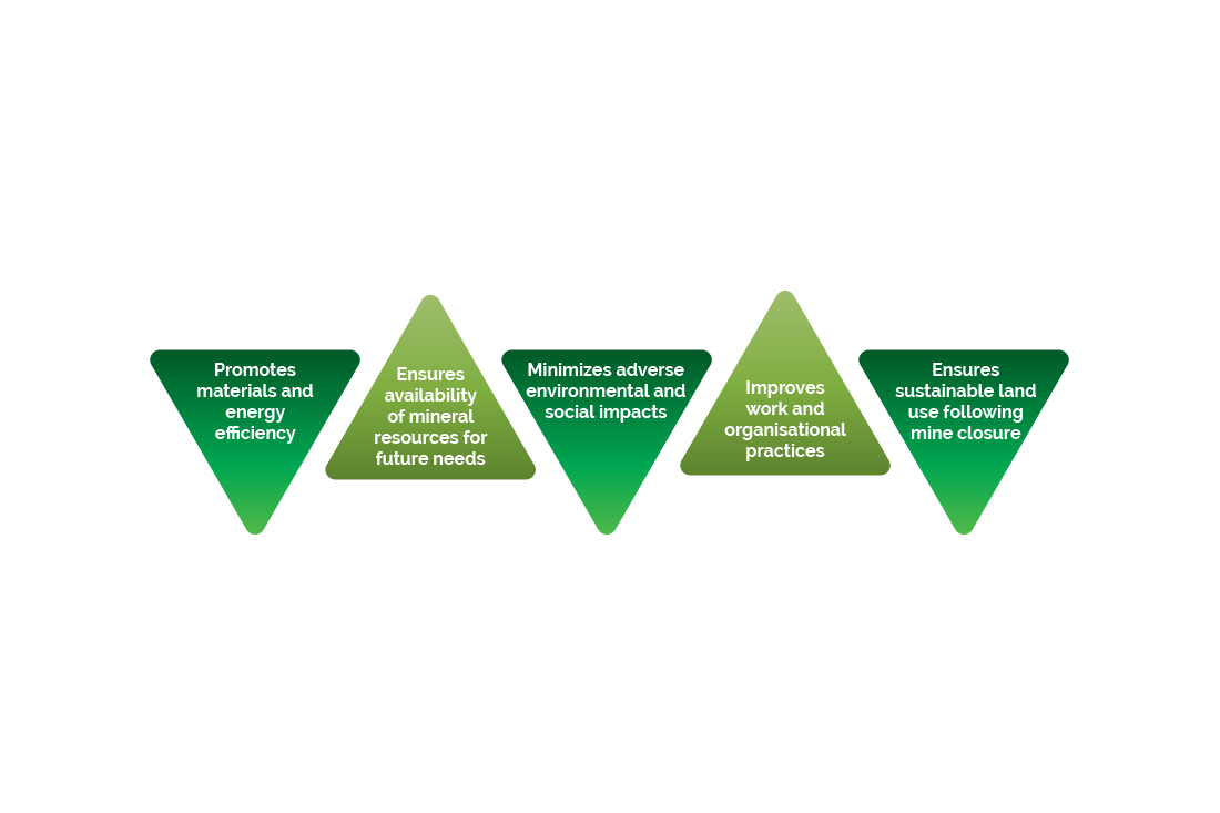 Finnish Green Mining concept summarized